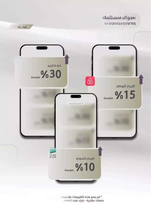 4 bedroom apartment in Al Zahra