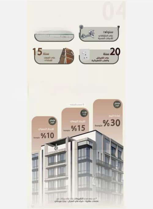 شقة 4 غرف في الروضة