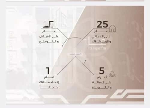 Apartment with 4 Bedrooms Al Nahdah, North Jeddah, Jeddah