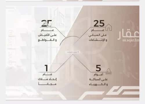 2 bedroom apartment in Al Nahda