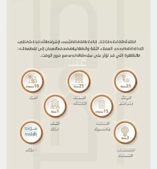 شقة 3 غرف في الصفاء