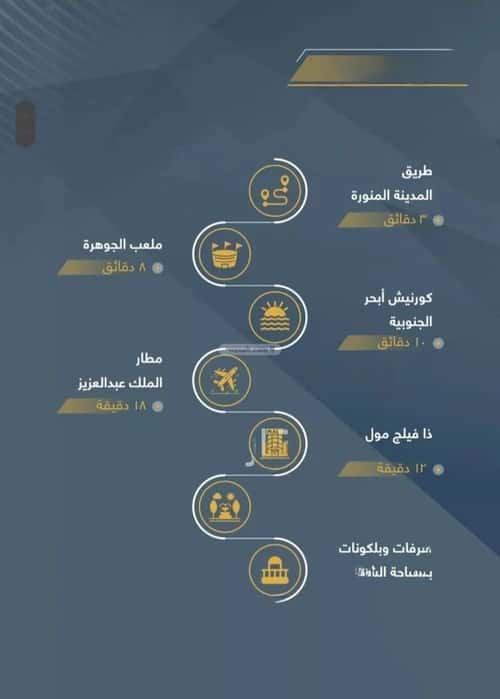 Apartment with 3 bedrooms حكومي1، شمال جدة، جدة