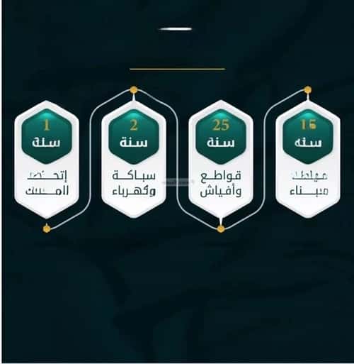 Apartment with 2 Bedrooms Al Thagur, South Jeddah, Jeddah