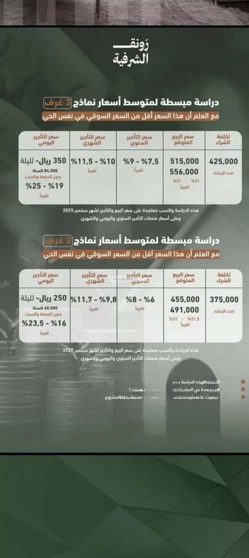 شقة بغرفتين الشرفية، جنوب جدة، جدة