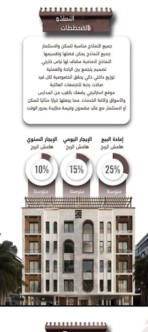 Apartment with 3 Bedrooms Al Naeem, North Jeddah, Jeddah