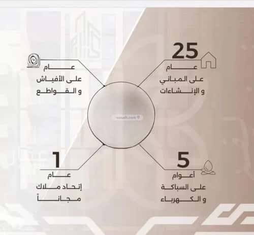 Apartment with 4 Bedrooms Al Nahdah, North Jeddah, Jeddah