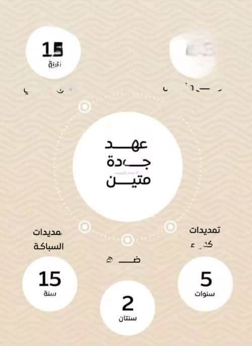 شقة بغرفتين مشرفة، شمال جدة، جدة