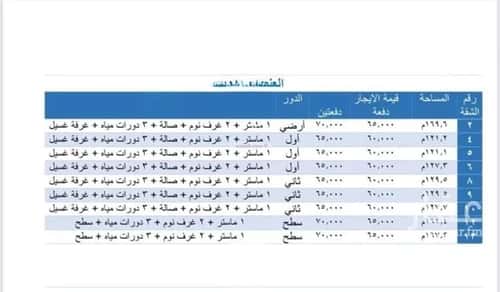 شقة ب 3 غرف العارض، شمال الرياض، الرياض