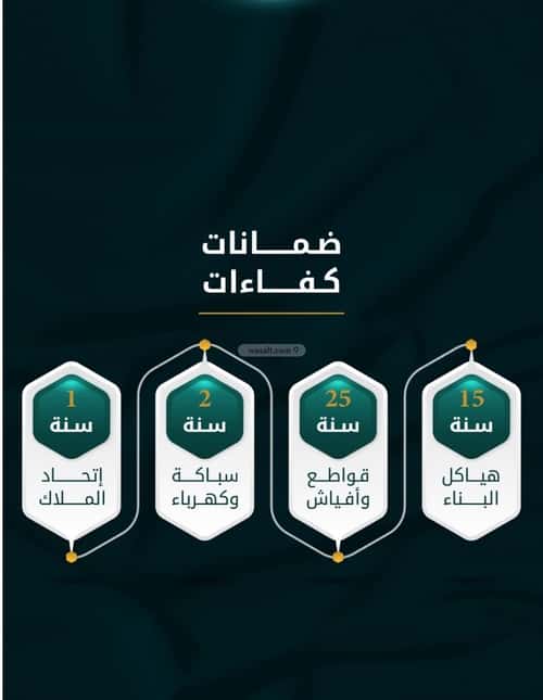 شقة بغرفتين الثغر، جنوب جدة، جدة