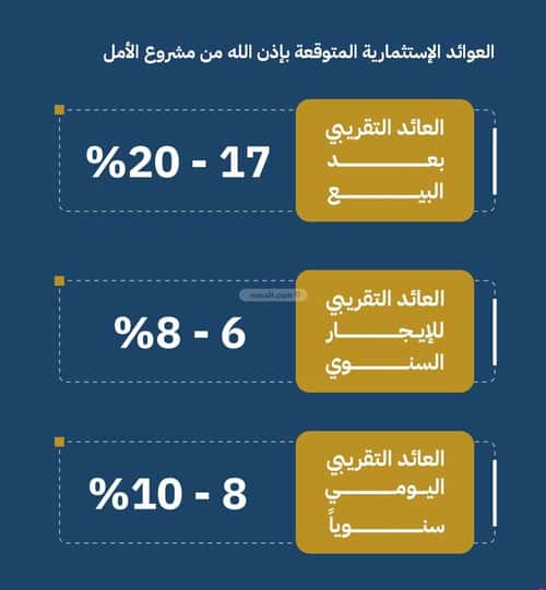 شقة 750 متر مربع ب 3 غرف الصفاء، شمال جدة، جدة