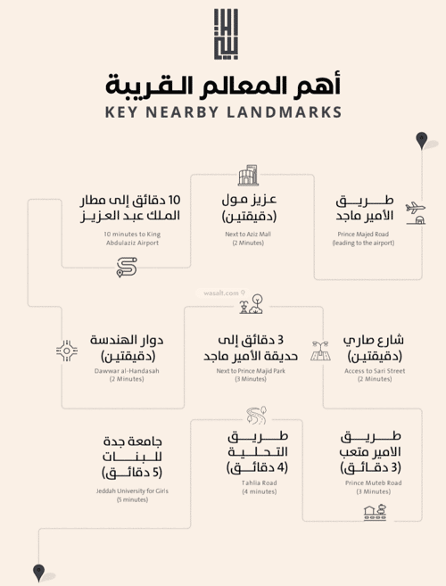 Apartment with 4 Bedrooms Al Safa, North Jeddah, Jeddah