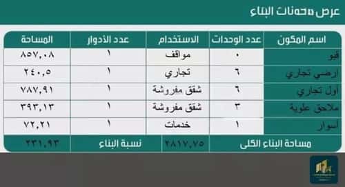 أرض 1214 متر مربع جنوبية غربية على شارع 40م طويق، غرب الرياض، الرياض