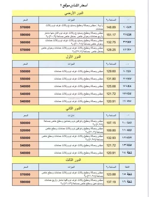 Apartment with 5 Bedrooms Ad-Dar Al- Baida, South Riyadh, Riyadh