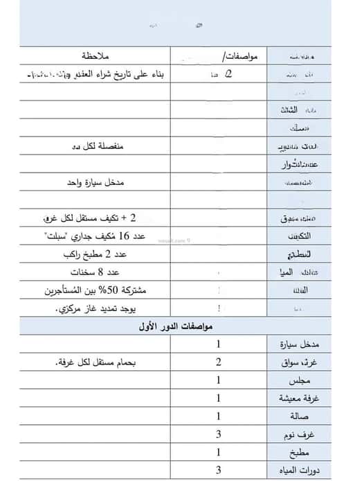فيلا 400 متر مربع شمالية على شارع 15م النفل، شمال الرياض، الرياض