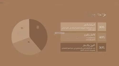 Building 1740 SQM Facing North Al Andulus, North Jeddah, Jeddah