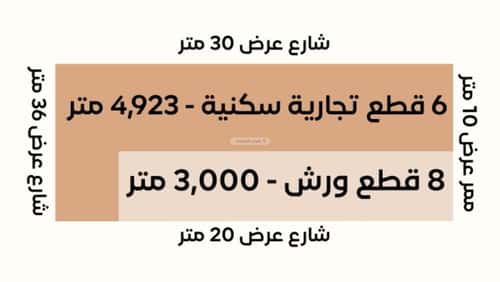 أرض 7923 متر مربع اربعة شوارع على شارع 36م السعادة، شرق الرياض، الرياض