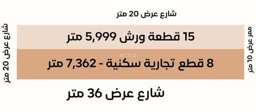 أرض 13363 متر مربع اربعة شوارع على شارع 36م السعادة، شرق الرياض، الرياض