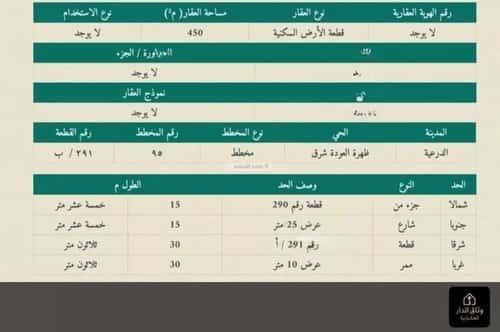 Land 450 SQM Dhahrat Al-Awda East, Diriyah