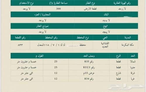 Land 300 SQM Facing East on 15m Width Street Almisialalgadeed, Makkah Al Mukarramah