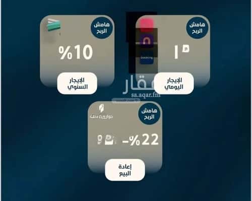 Apartment with 3 Bedrooms Al Naeem, North Jeddah, Jeddah