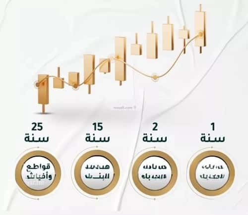 شقة 3 غرف في الحمراء