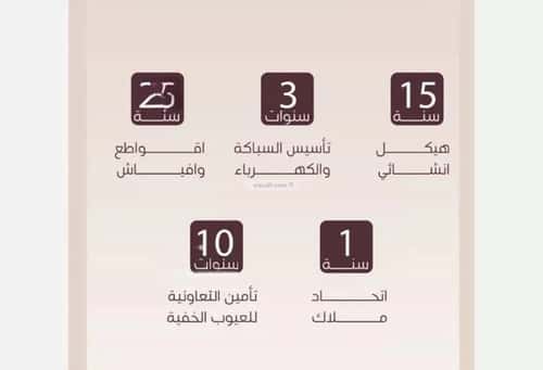 Apartment with 3 Bedrooms Al Manar, East Jeddah, Jeddah