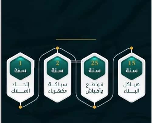 Apartment with 2 Bedrooms Al Thagur, South Jeddah, Jeddah