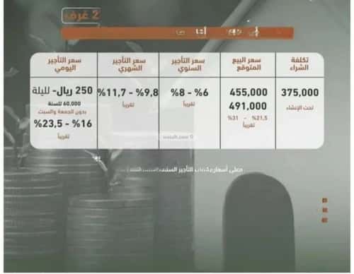 Apartment with 2 Bedrooms Al Sharafeyyah, South Jeddah, Jeddah