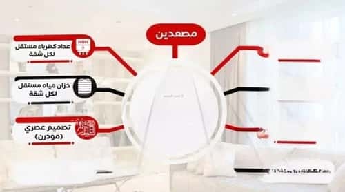 شقة 660 متر مربع ب 3 غرف الريان، شرق جدة، جدة