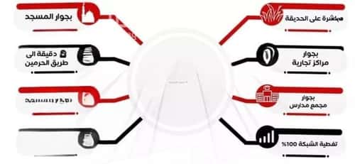 شقة 1433 متر مربع ب 3 غرف الريان، شرق جدة، جدة