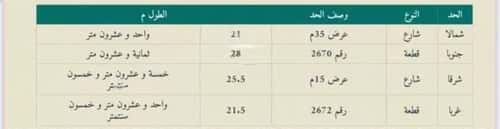 أرض 551 متر مربع جنوبية على شارع 35م بطحاء قريش، مكة المكرمة