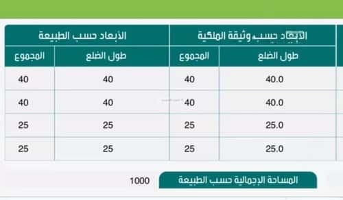 Land 1000 SQM Facing West on 25m Width Street Alhegrah, Makkah Al Mukarramah