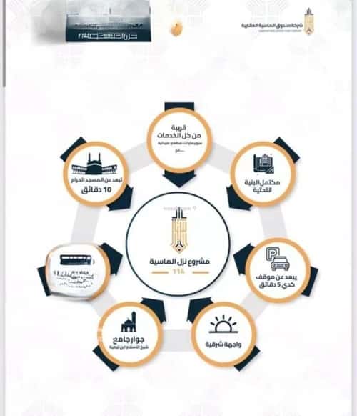 شقة ب 4 غرف الهجرة، مكة المكرمة