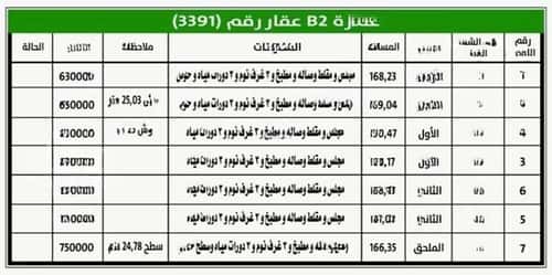 شقة ب 5 غرف الحزم، غرب الرياض، الرياض
