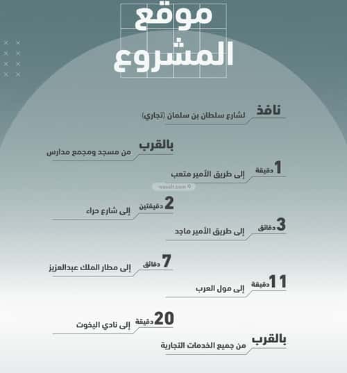 Apartment 810 SQM with 2 Bedrooms Al Marwah, North Jeddah, Jeddah