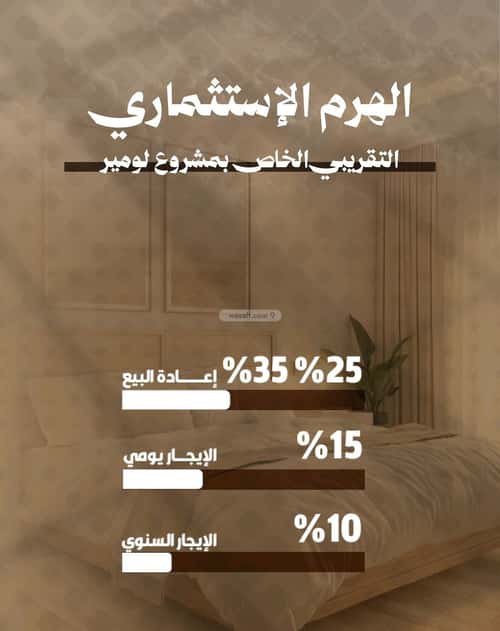 شقة 1000 متر مربع ب 3 غرف مشرفة، شمال جدة، جدة