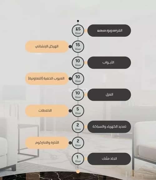 Apartment with 3 Bedrooms Al Naeem, North Jeddah, Jeddah