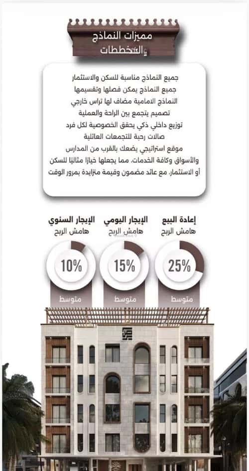 شقة ب 4 غرف النعيم، شمال جدة، جدة