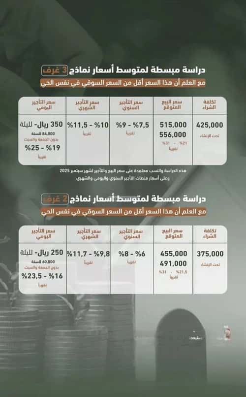شقة بغرفتين الشرفية، جنوب جدة، جدة