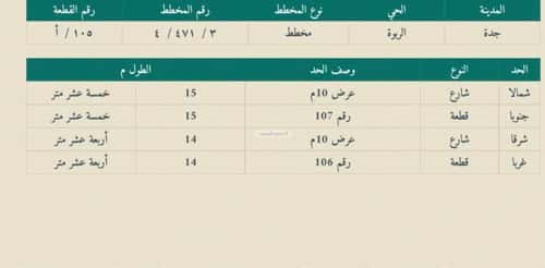 Building 210 SQM Facing North Al Rabbwah, North Jeddah, Jeddah