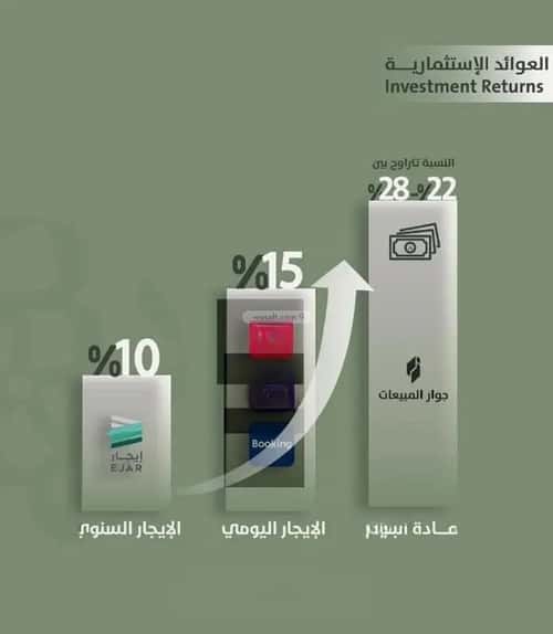 شقة 600 متر مربع ب 3 غرف السلامة، شمال جدة، جدة