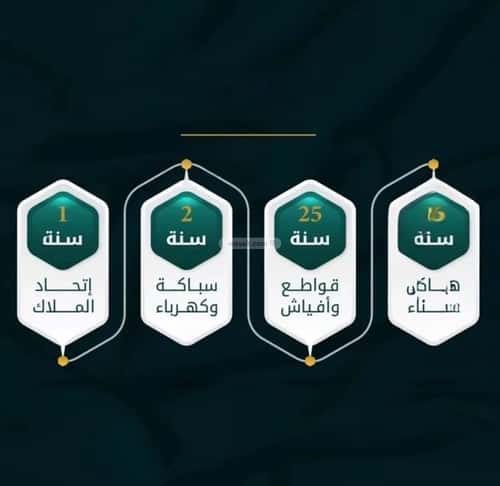 Apartment 2919 SQM with 2 Bedrooms Al Thagur, South Jeddah, Jeddah