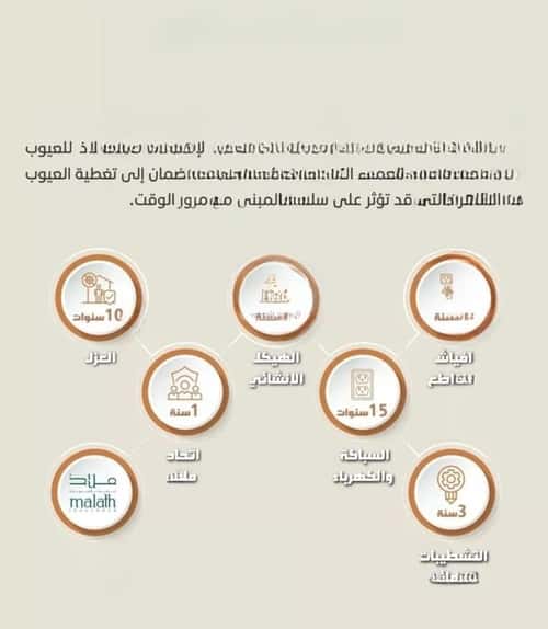 Apartment 600 SQM with 4 Bedrooms Al Nahdah, North Jeddah, Jeddah