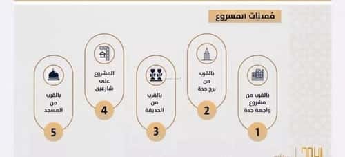 شقة 947 متر مربع بغرفتين الصواري، شمال جدة، جدة