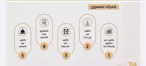 شقة 947 متر مربع بغرفتين الصواري، شمال جدة، جدة