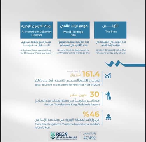 شقة 825 متر مربع ب 3 غرف أبحر الجنوبية، شمال جدة، جدة