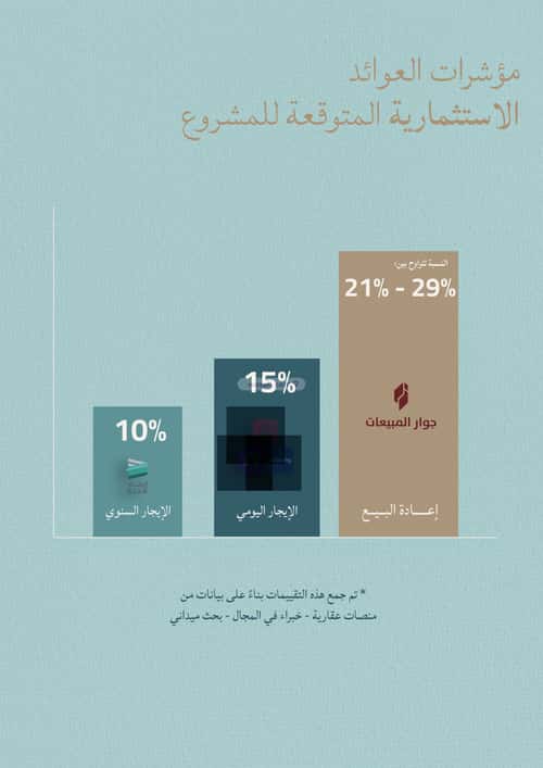 شقة 3183 متر مربع ب 3 غرف الياقوت، شمال جدة، جدة