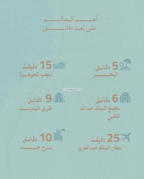 Apartment 3183 SQM with 2 Bedrooms Al Alo'Lo', North Jeddah, Jeddah