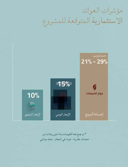 شقة 3183.28 متر مربع ب 3 غرف اللؤلؤ، شمال جدة، جدة