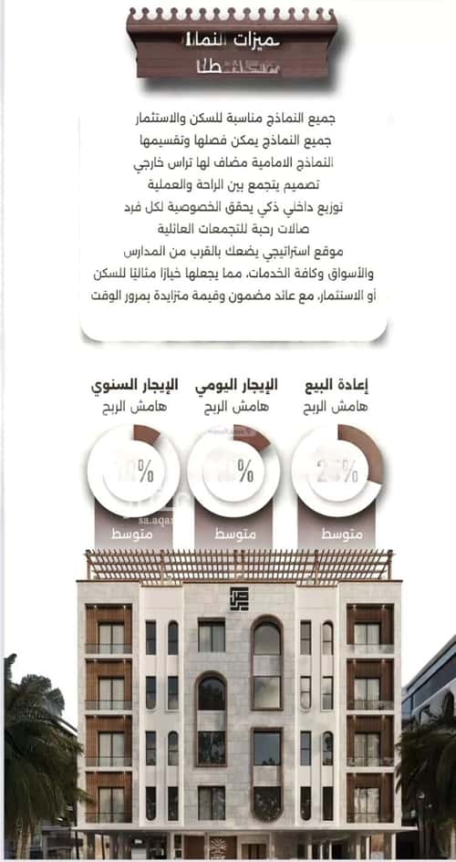شقة 525 متر مربع ب 3 غرف النعيم، شمال جدة، جدة